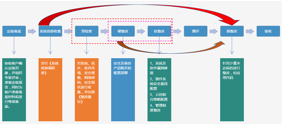 微信圖片_20220916143304